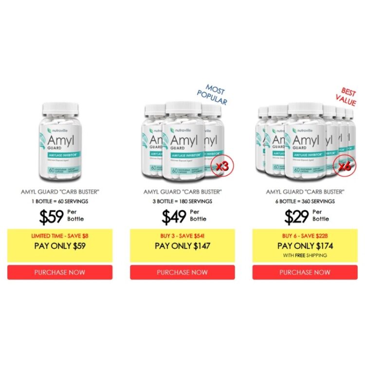 Amyl Guard Supplement - Image 2