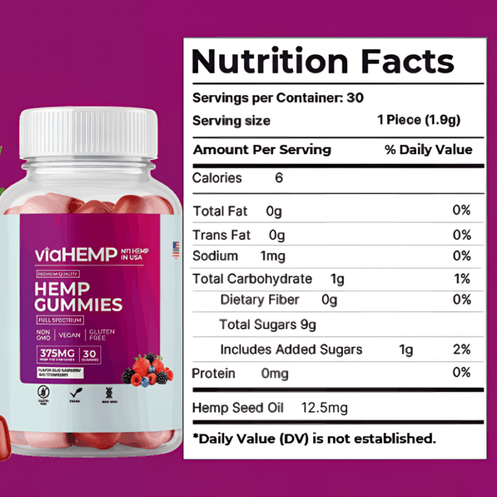 ViaHemp CBD Gummies - Image 2