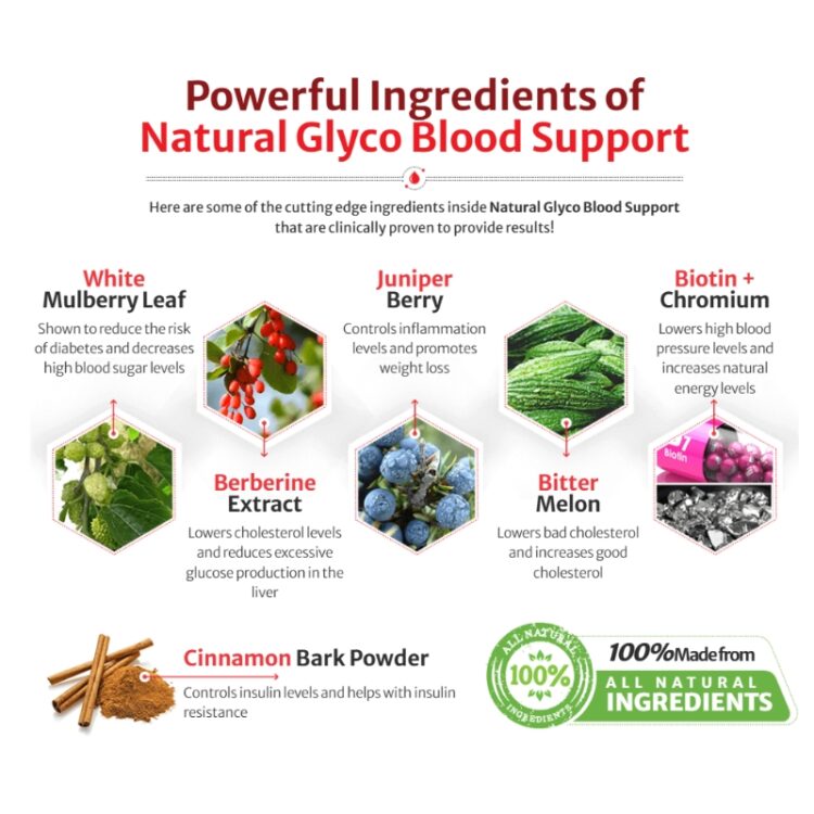 Natural Glyco Blood Sugar - Image 2